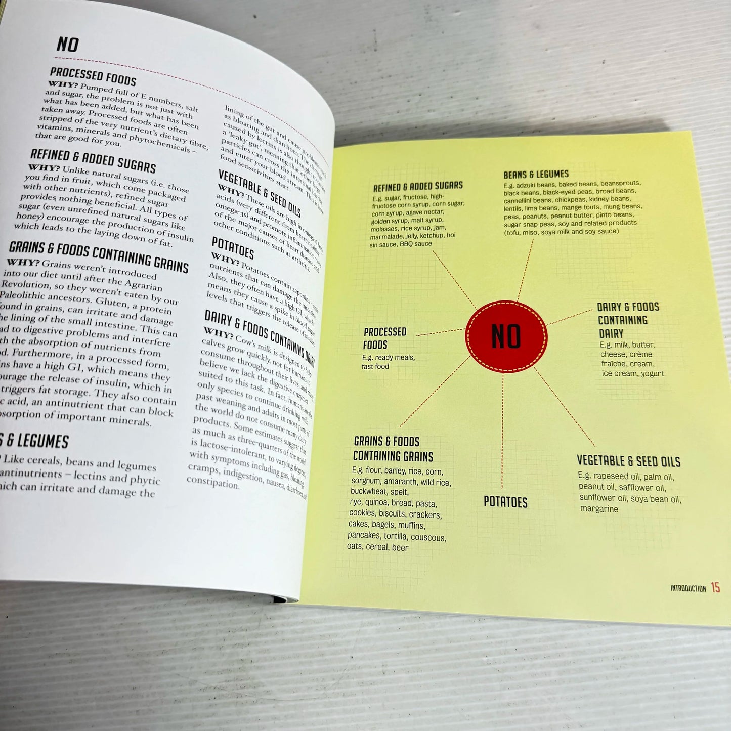 Paleo Monday to Friday : A Diet So Good You Can Take The Weekend Off - Daniel Green