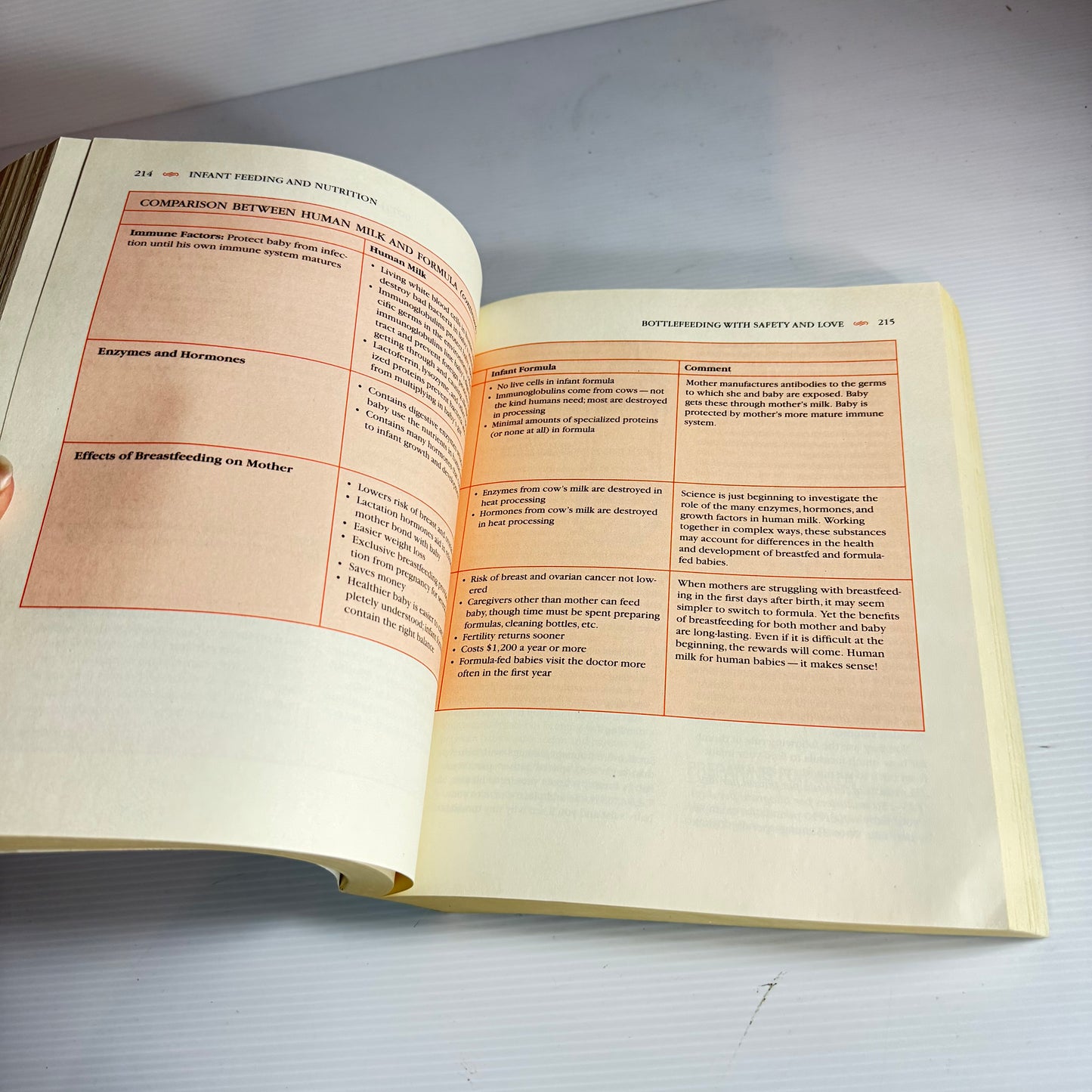 The Baby Book : Everything You Need To Know About Your Baby From Birth to Age Two - William Sears, M.D.