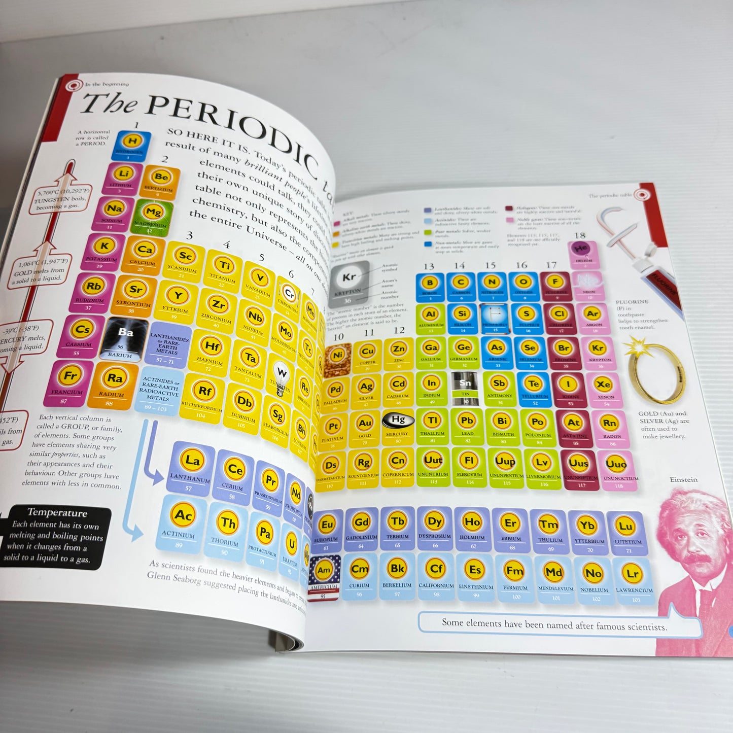 All About Chemistry - Robert Winston (New)