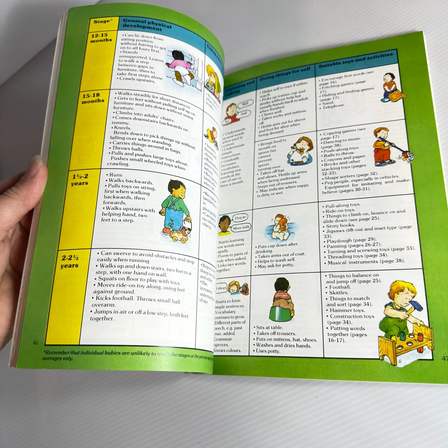 Entertaining And Educating Your Preschool Child - Robyn Gee And Susan Meredith