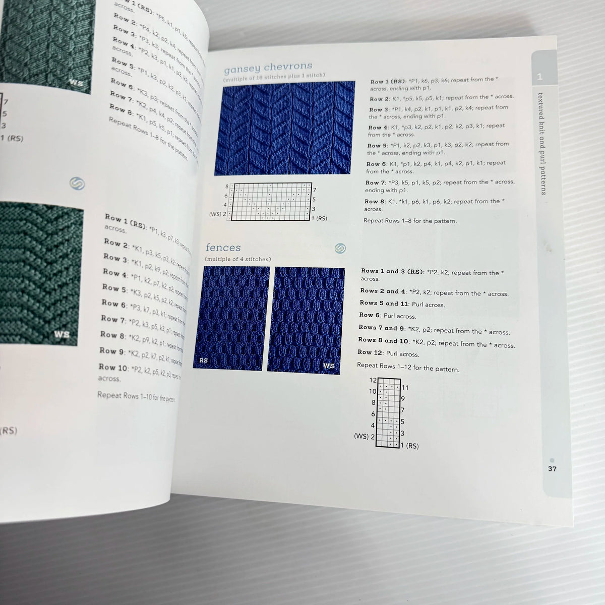 Knitting Pattern Writing Handbook Th Knit Stich Pattern Handbook : An Essential Collection of 300 Design ...