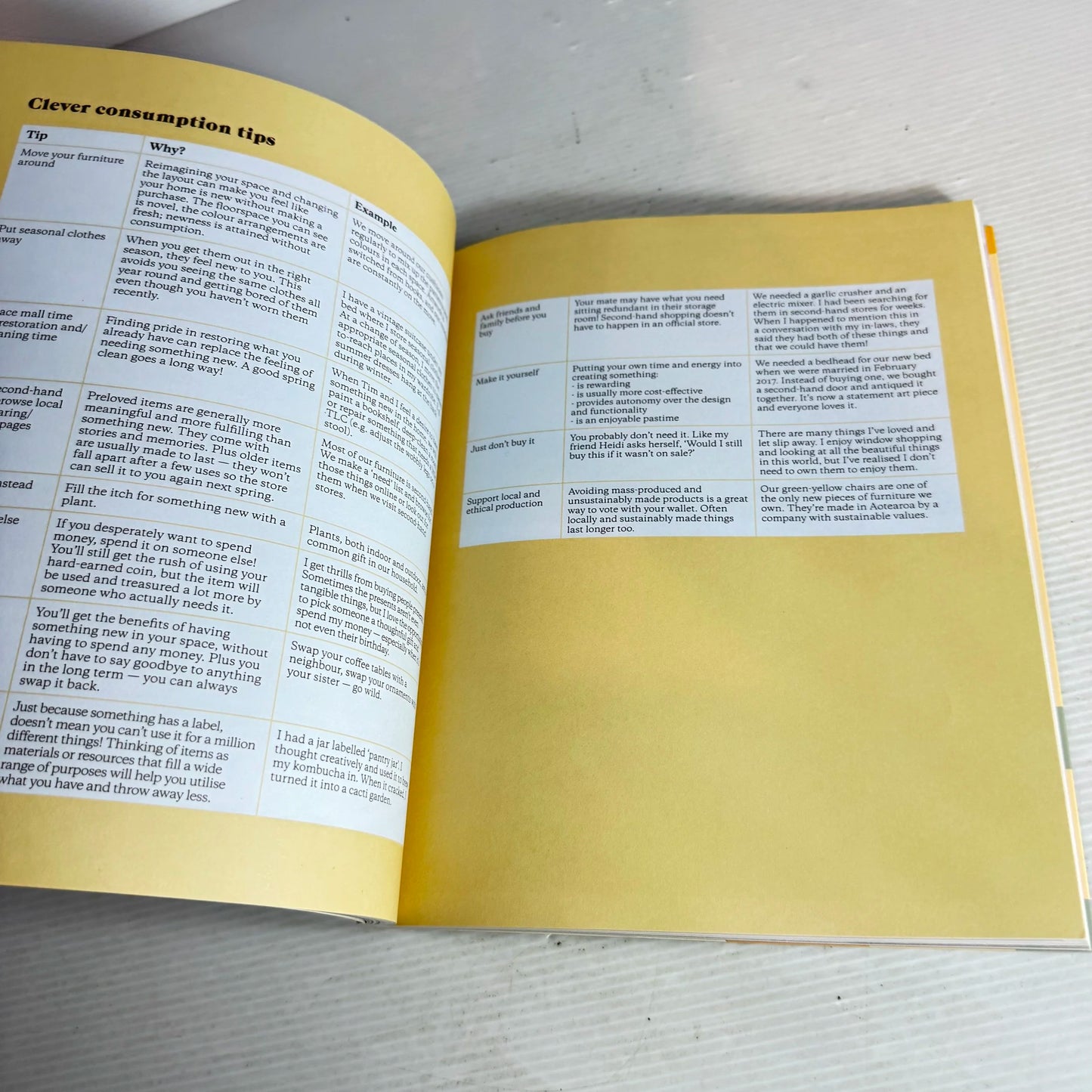 Better, Bolder, Different: Inspiration For Sustainable Living - Ethically Kate