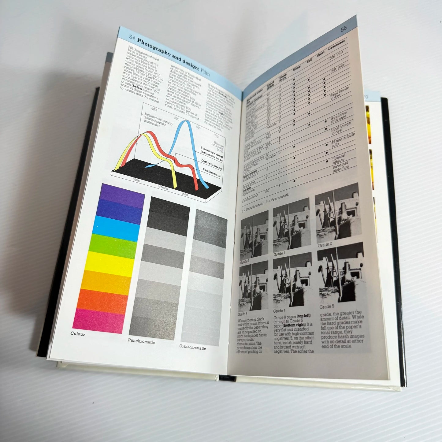 The Designer's Handbook - Alastair Campbell